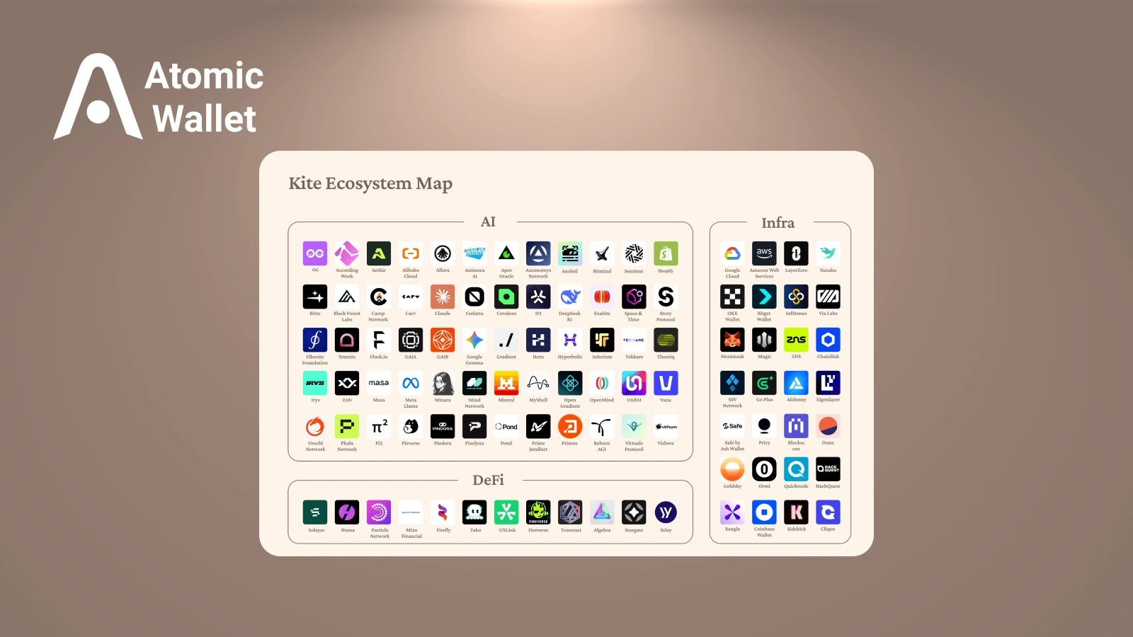 What Is Kite AI (KITE)? The First AI Payment Blockchain What Is Kite AI (KITE)? The First AI Payment Blockchain