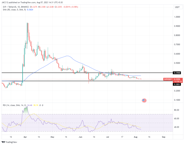 What is Solar (SXP)? How to Buy SXP Tokens in India?