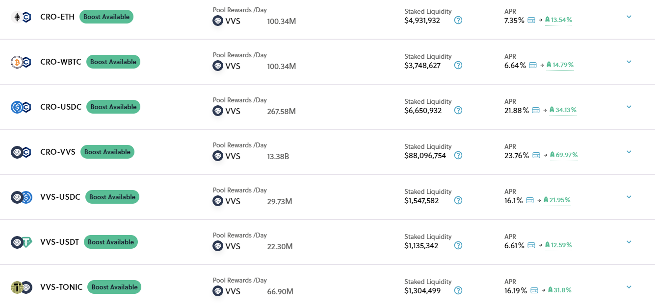 What Is VVS Finance: Deep Dive Into Cronos’ Main DEX
