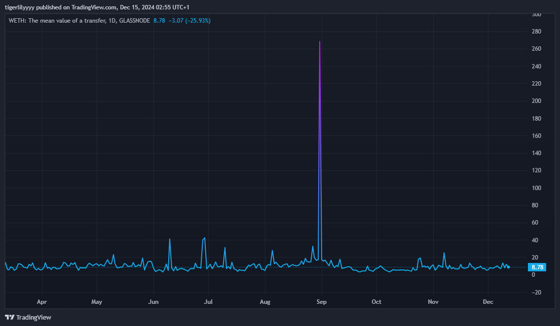 What Is WETH (Wrapped Ethereum) and How Does It Work?