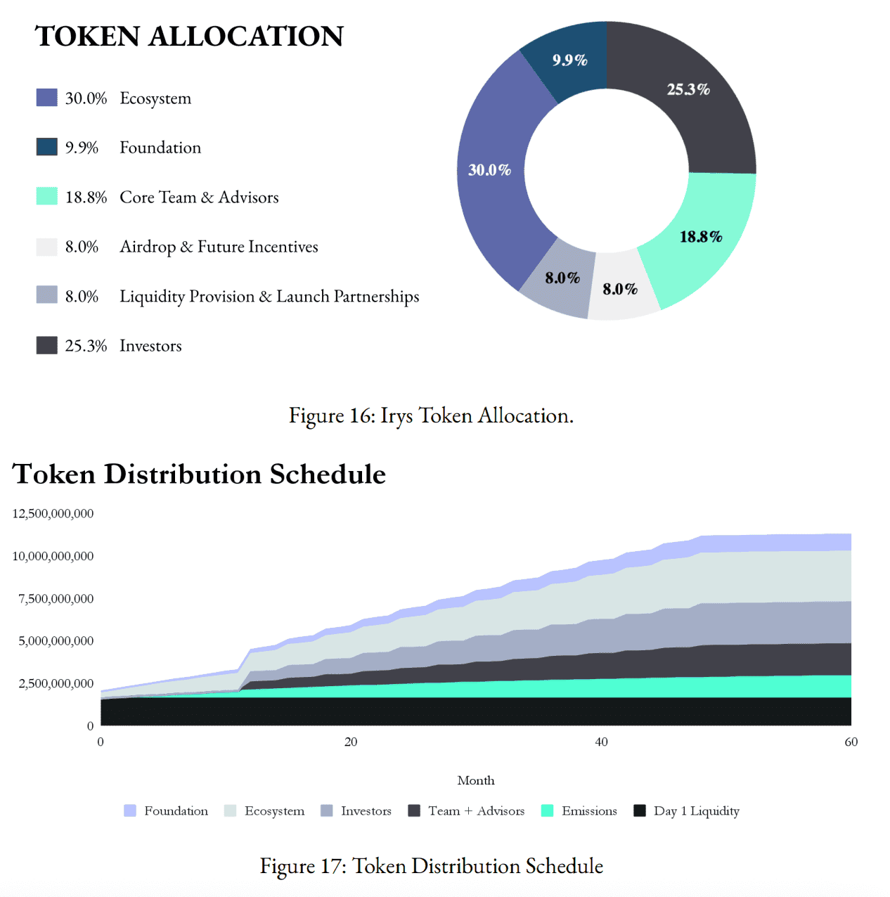 What Is Irys (IRYS)? A Guide to the Programmable Datachain for AI and Onchain Data Storage What Is Irys (IRYS)? A Guide to the Programmable Datachain for AI and Onchain Data Storage