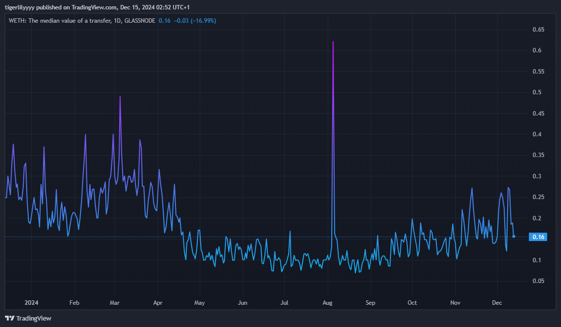 What Is WETH (Wrapped Ethereum) and How Does It Work?