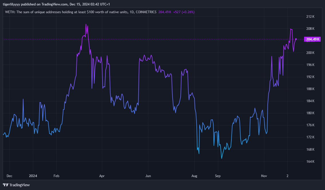 What Is WETH (Wrapped Ethereum) and How Does It Work?