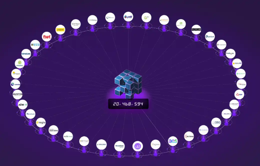 Energy Web Token: Decarbonizing Crypto With Blockchain