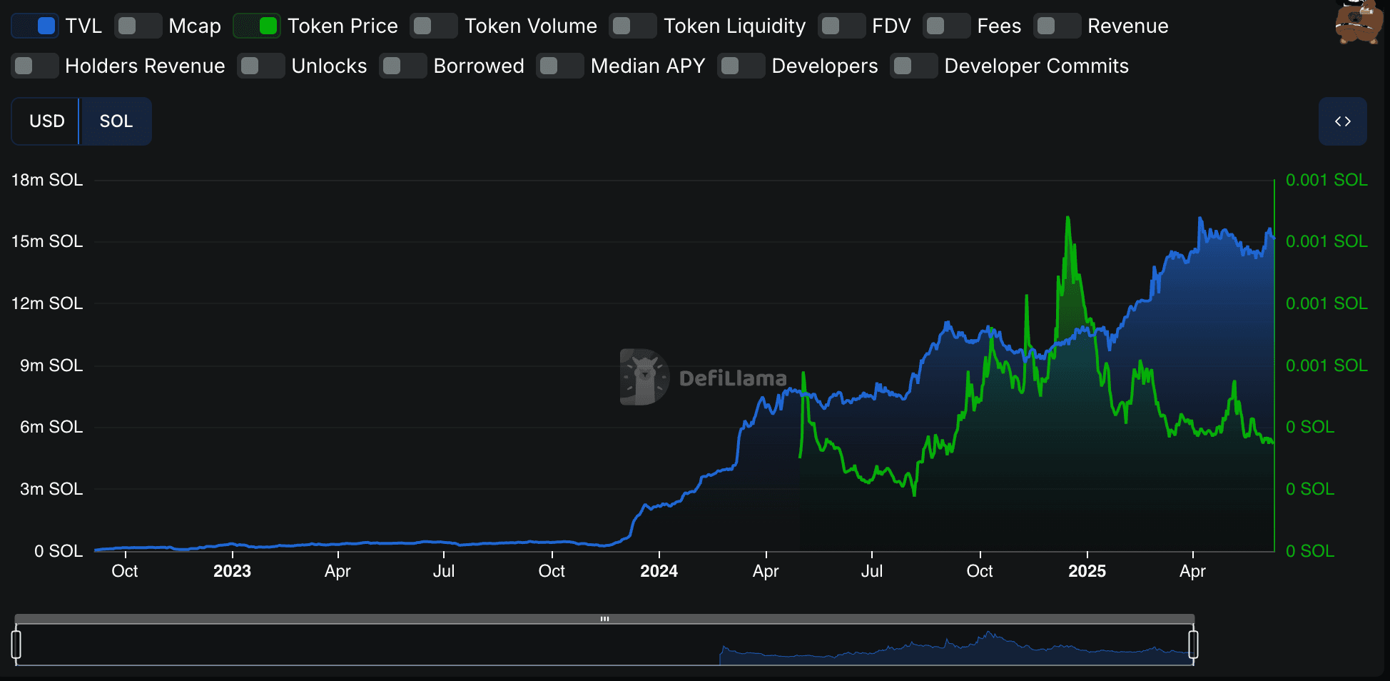 Kamino Finance: Powering the Next Wave of Onchain Lending?