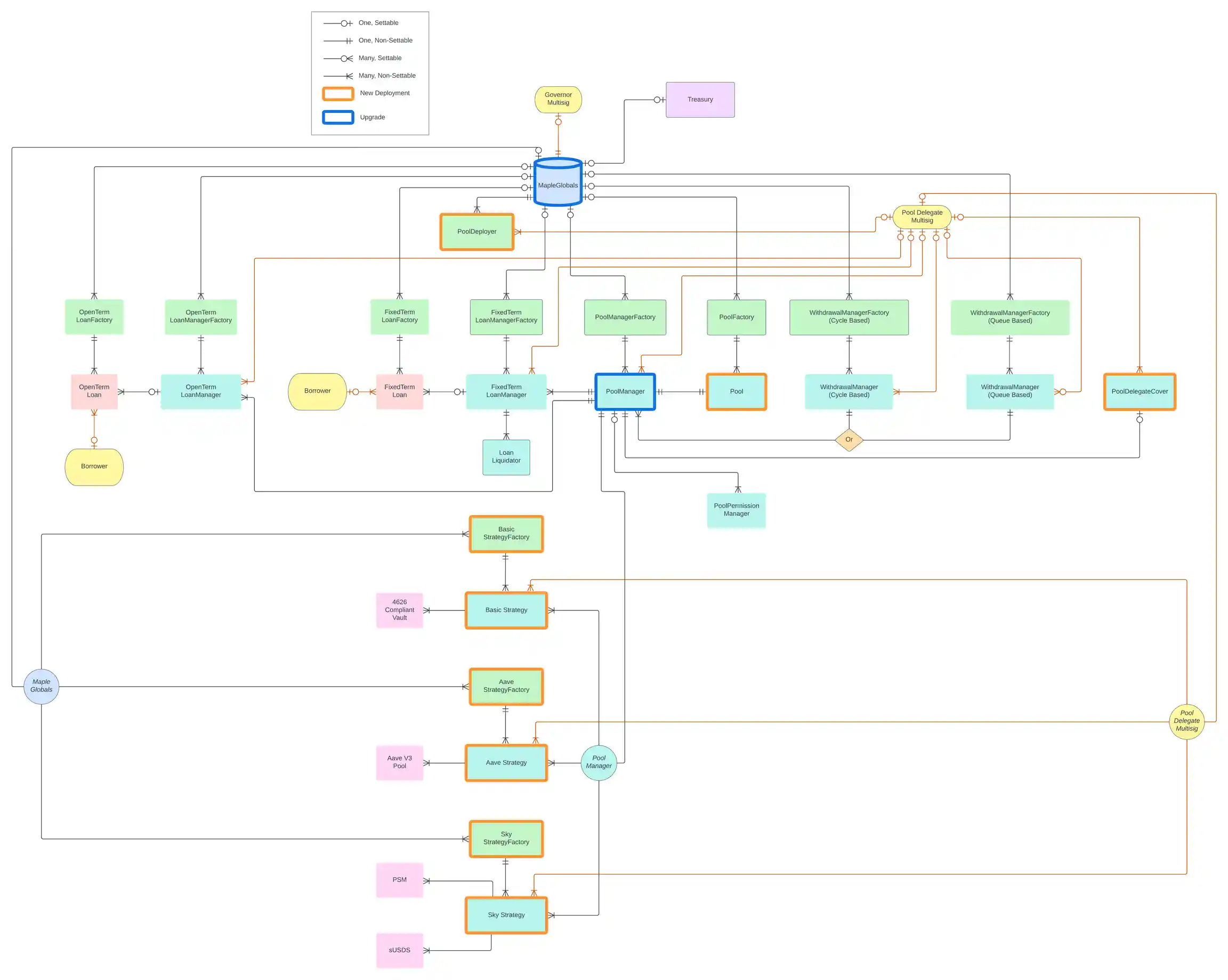 What Is Maple Finance (SYRUP Coin)? How to Buy & Trade It on Phemex