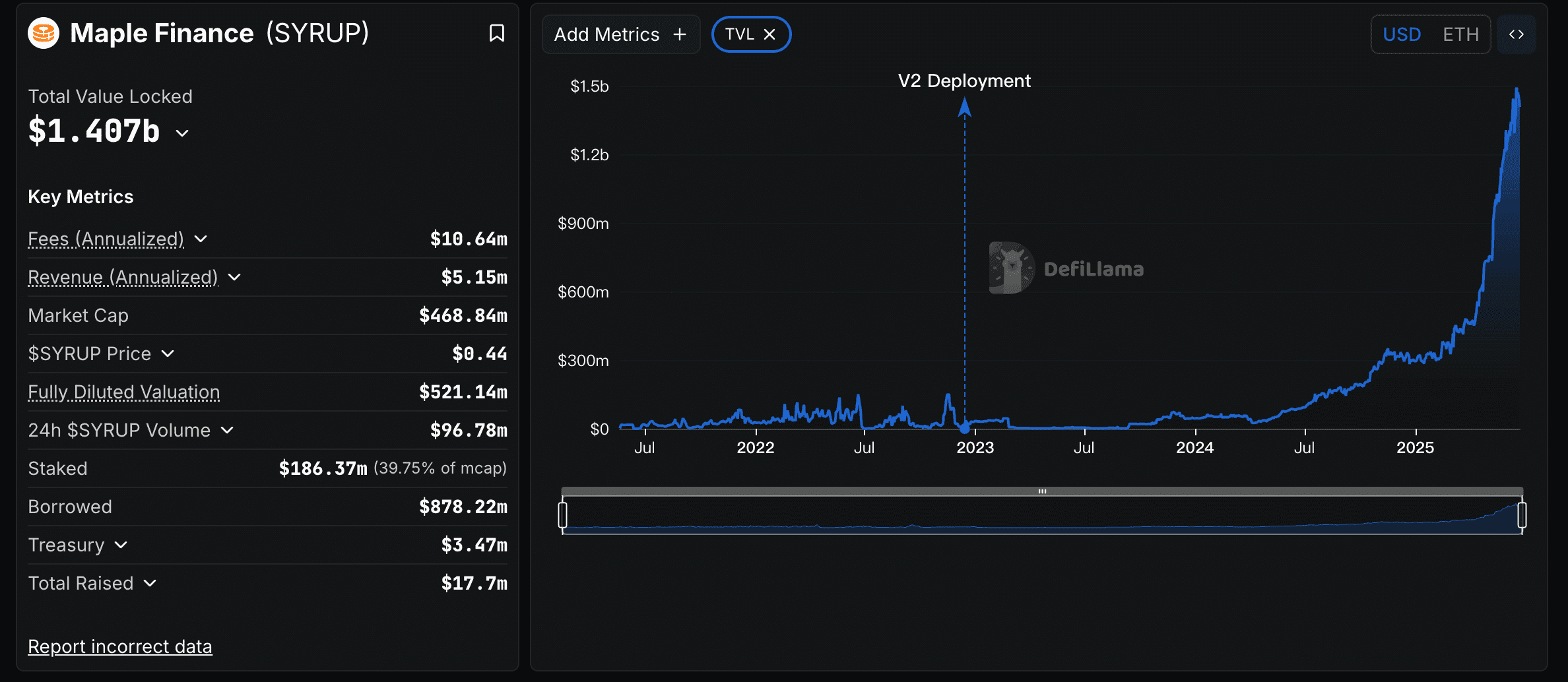 What Is Maple Finance (SYRUP Coin)? How to Buy & Trade It on Phemex
