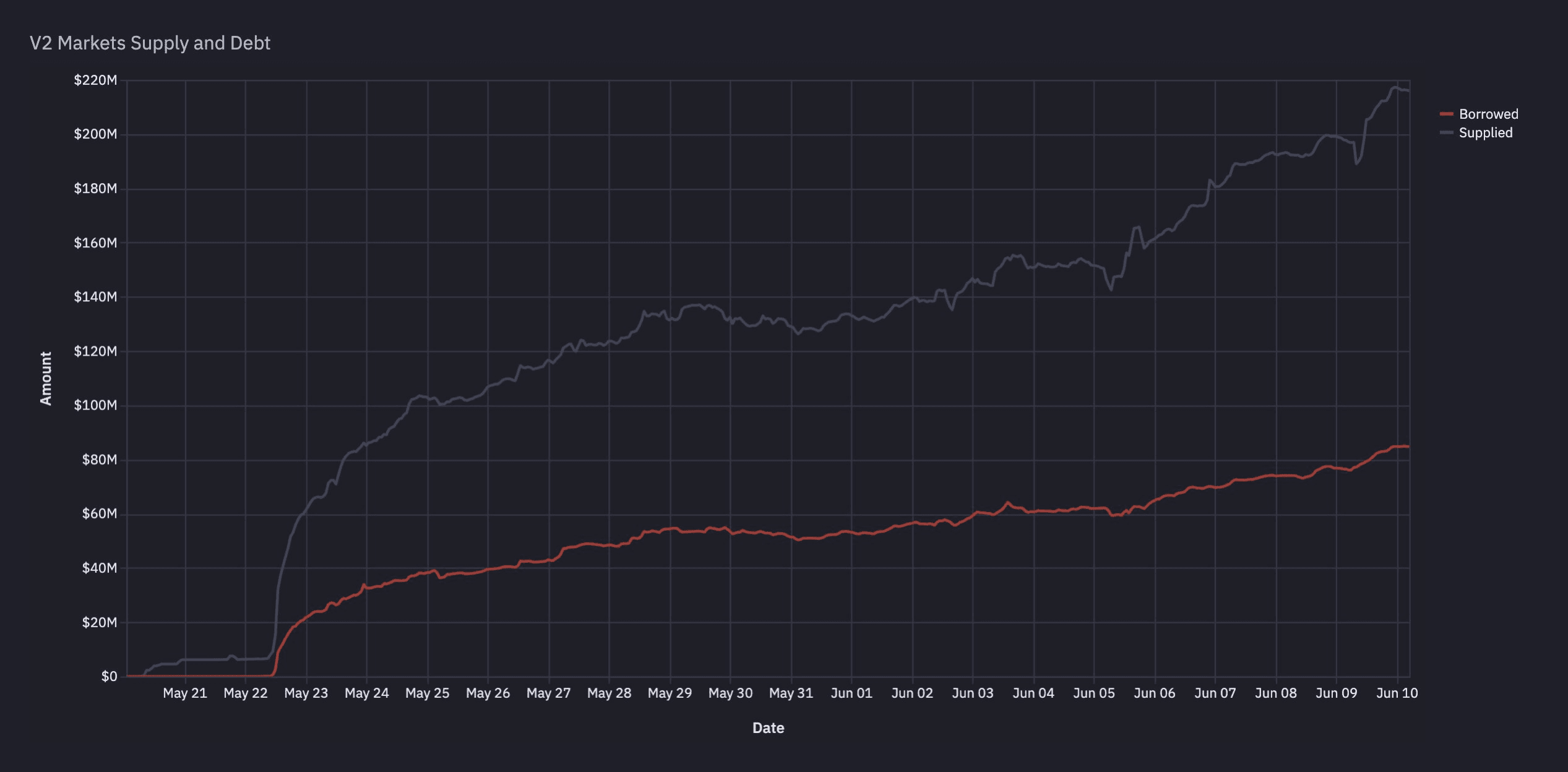 Kamino Finance: Powering the Next Wave of Onchain Lending?