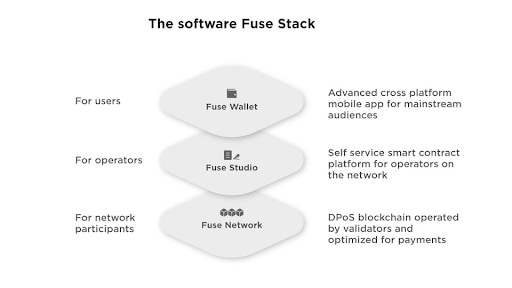 Fuse Network: Mobile Payments for Crypto Adoption Fuse Network: Mobile Payments for Crypto Adoption