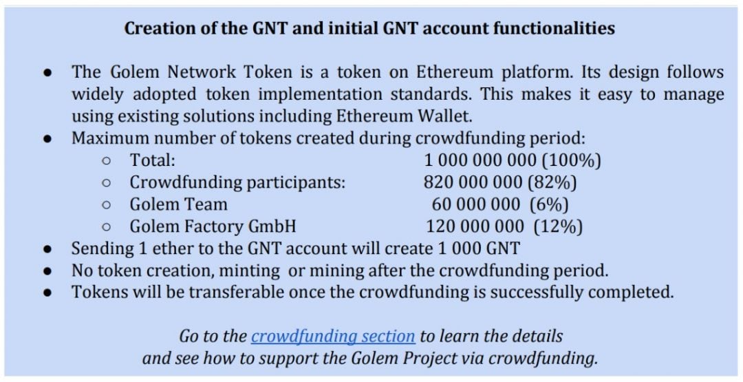 What is Golem and Is it A Good Investment?