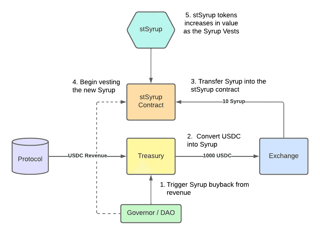 What Is Maple Finance (SYRUP Coin)? How to Buy & Trade It on Phemex