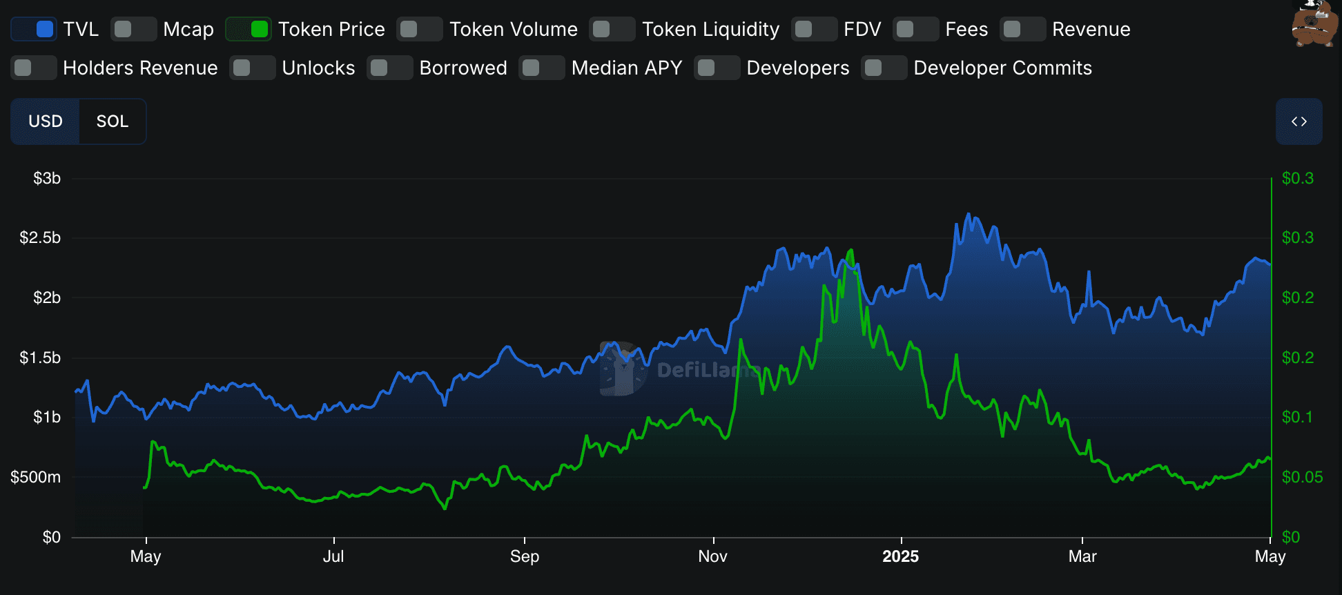 Kamino Finance: Powering the Next Wave of Onchain Lending?