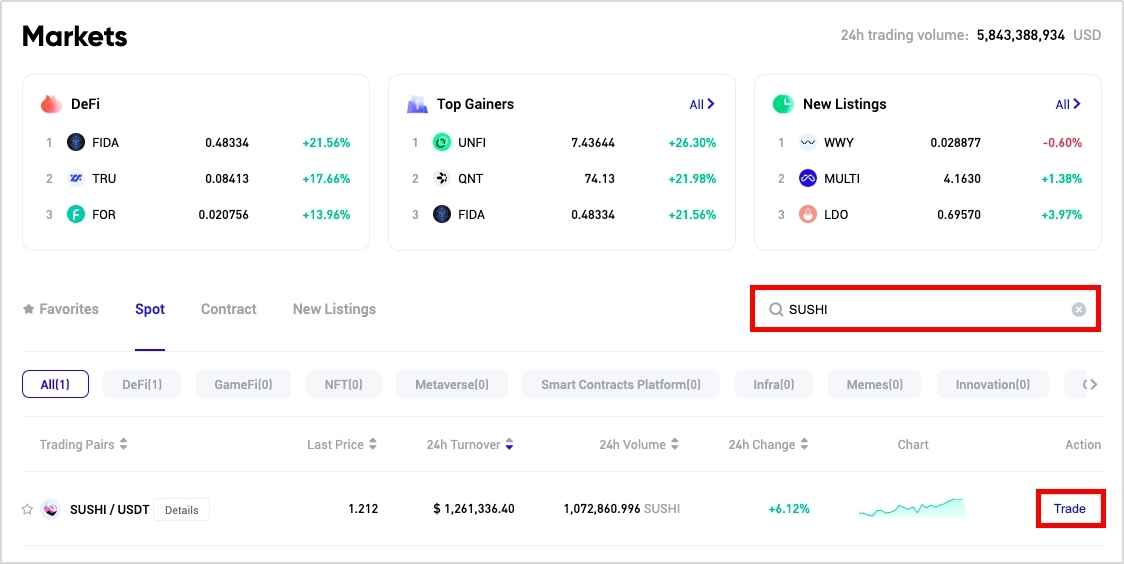 What is SushiSwap (SUSHI): One of The Most Popular DEXs