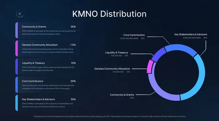 What is Kamino Finance (KMNO): simplifying CLMMs on Solana