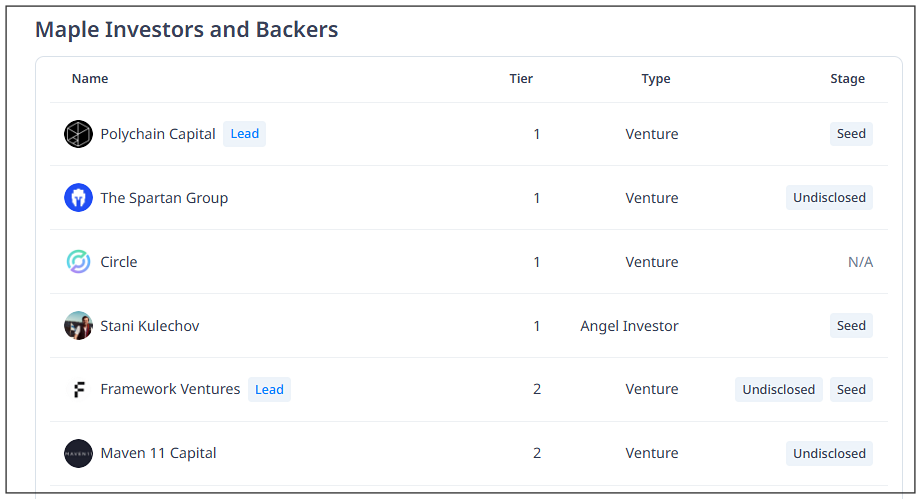 What is Syrup Coin & Maple Finance? – Introduction, How to Buy