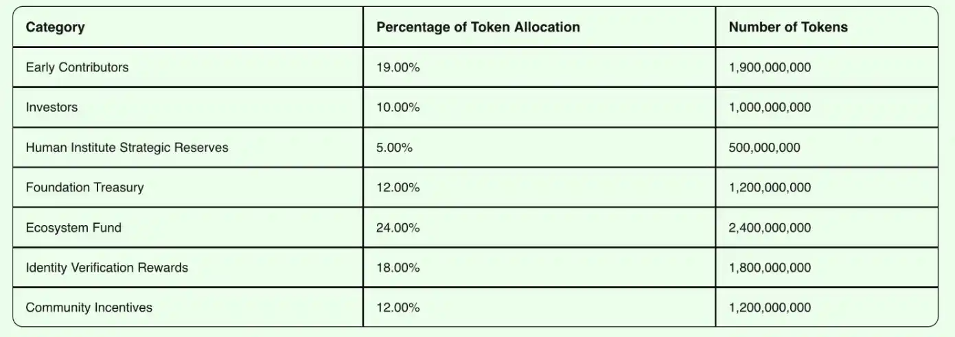 Humanity Protocol (H): Building trust in the world of AI