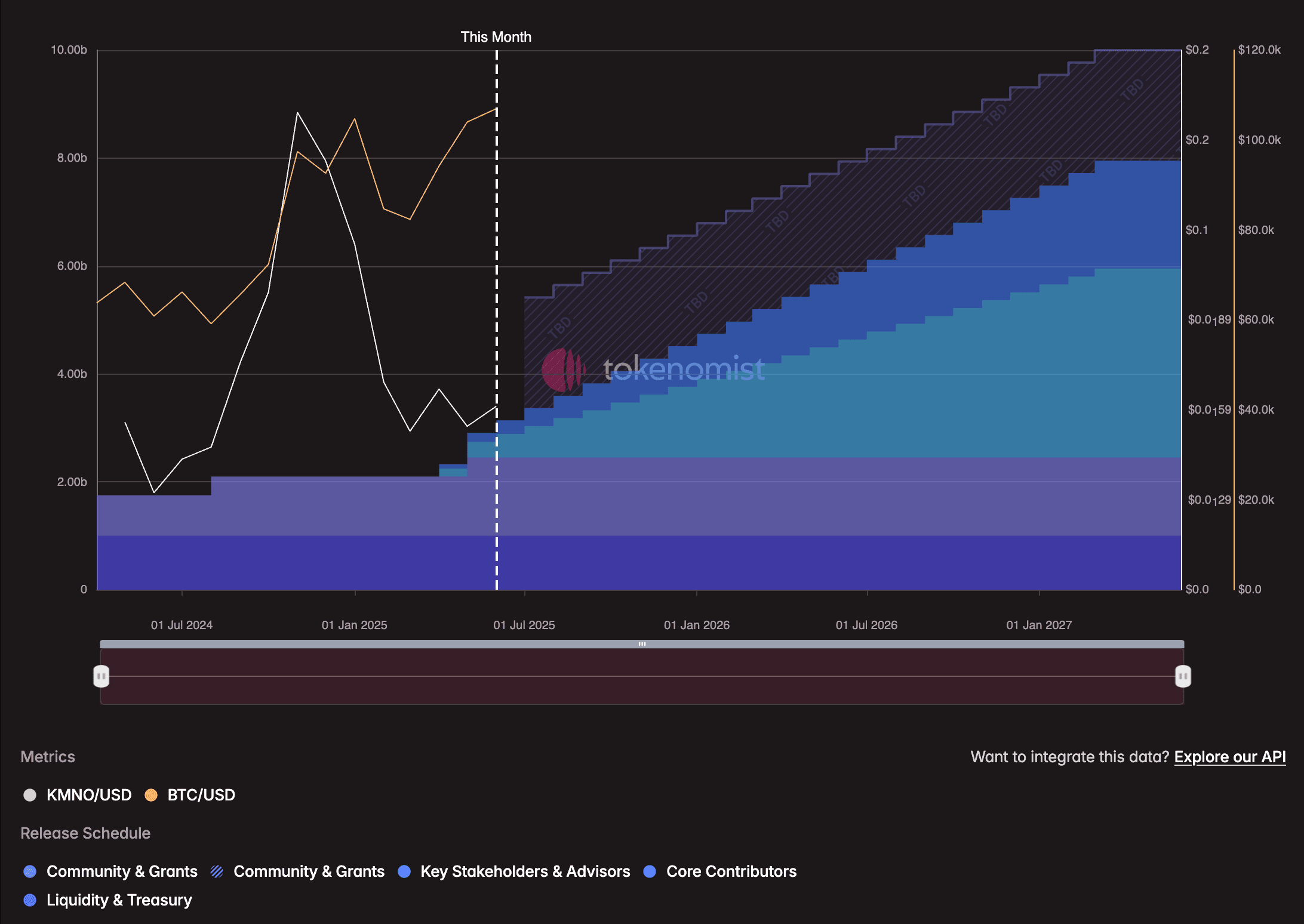 Kamino Finance: Powering the Next Wave of Onchain Lending?