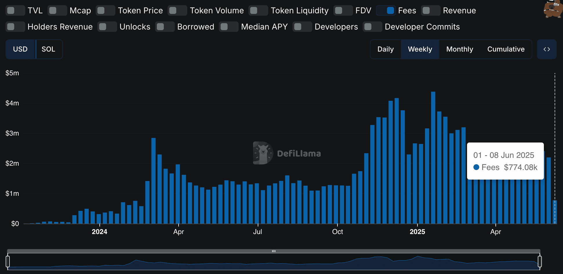 Kamino Finance: Powering the Next Wave of Onchain Lending?
