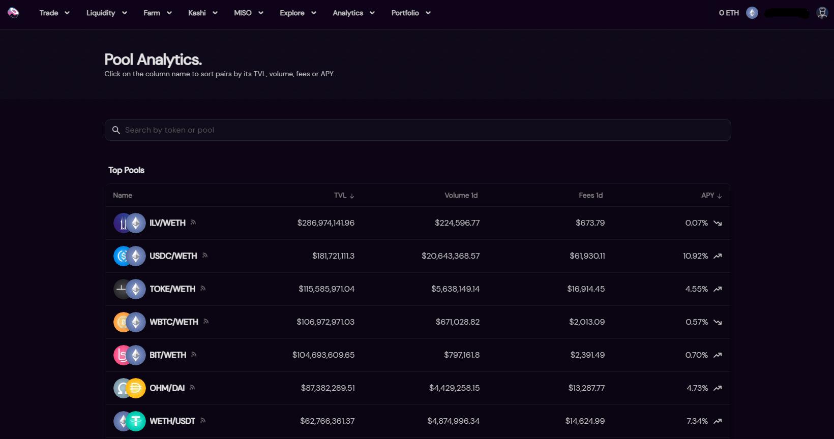 What is SushiSwap (SUSHI): One of The Most Popular DEXs