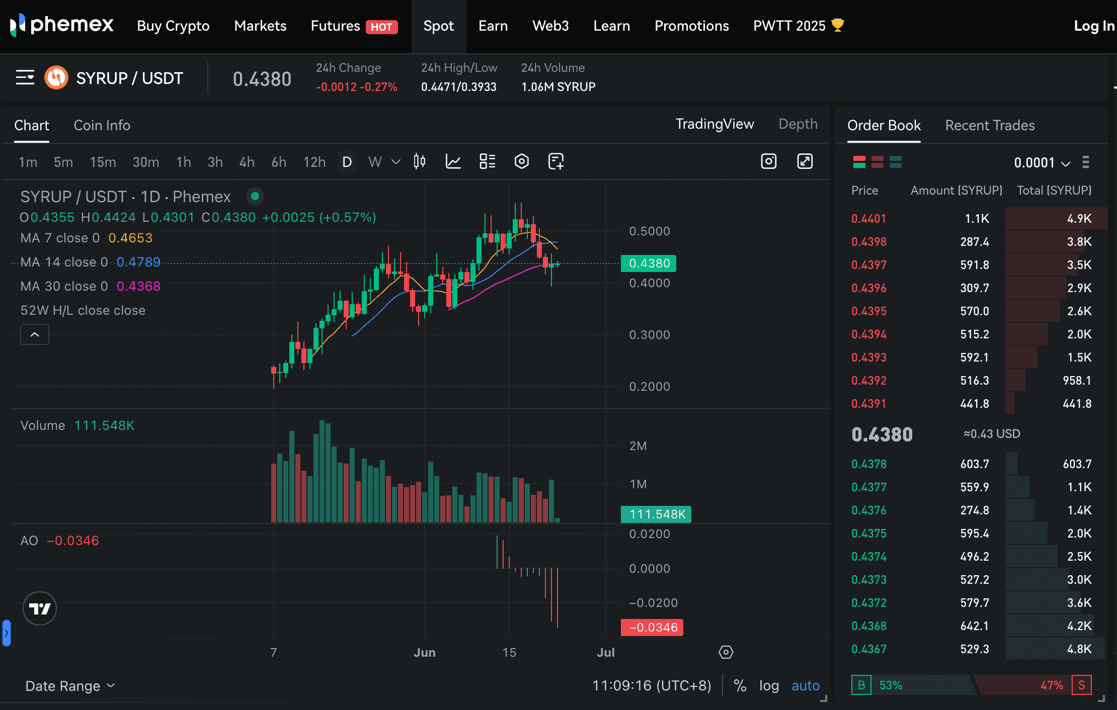 What Is Maple Finance (SYRUP Coin)? How to Buy & Trade It on Phemex