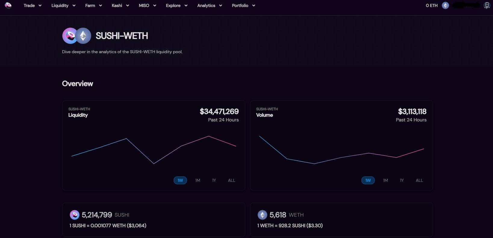 What is SushiSwap (SUSHI): One of The Most Popular DEXs