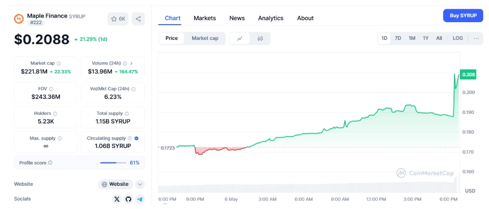What is SYRUP token? Lending platform Maple Finance