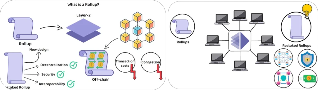 What is AltLayer and how does AltLayer work? (ALT Tokenomics simply explained)