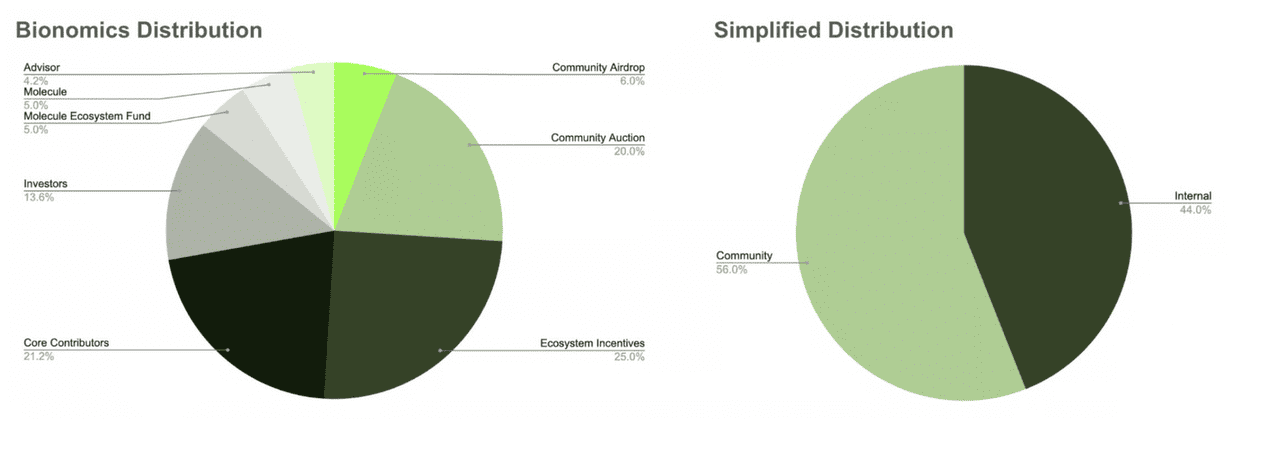 What Is Bio Protocol, the DeSci Crypto Launchpad?