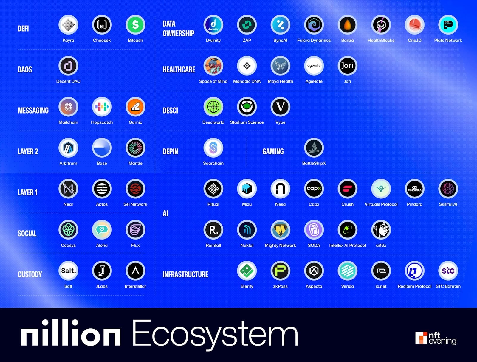 What Is Nillion (NIL)? Data Privacy & Security’s Next Frontier