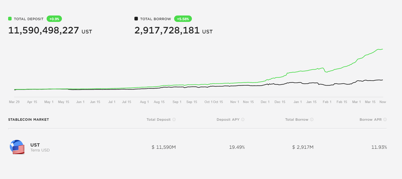 What is Anchor Protocol: The Savings Account of The Future? What is Anchor Protocol: The Savings Account of The Future?