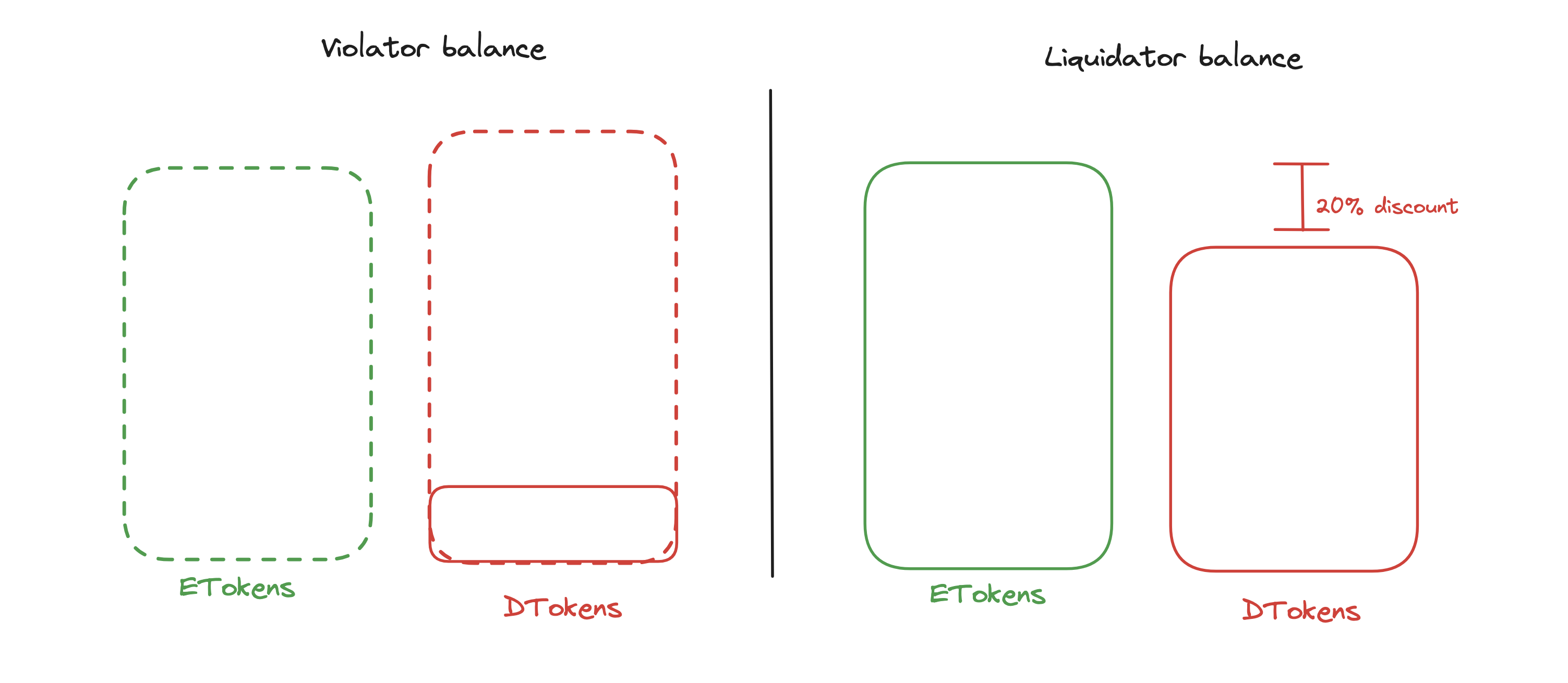 What is Euler (EUL)? Modular Engine Rebuilding DeFi Lending
