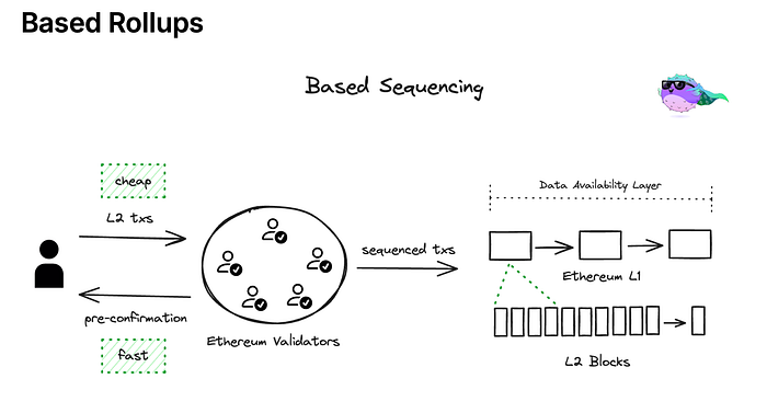 Puffer Finance: The Most Promising Project in the Upcoming Bull Market