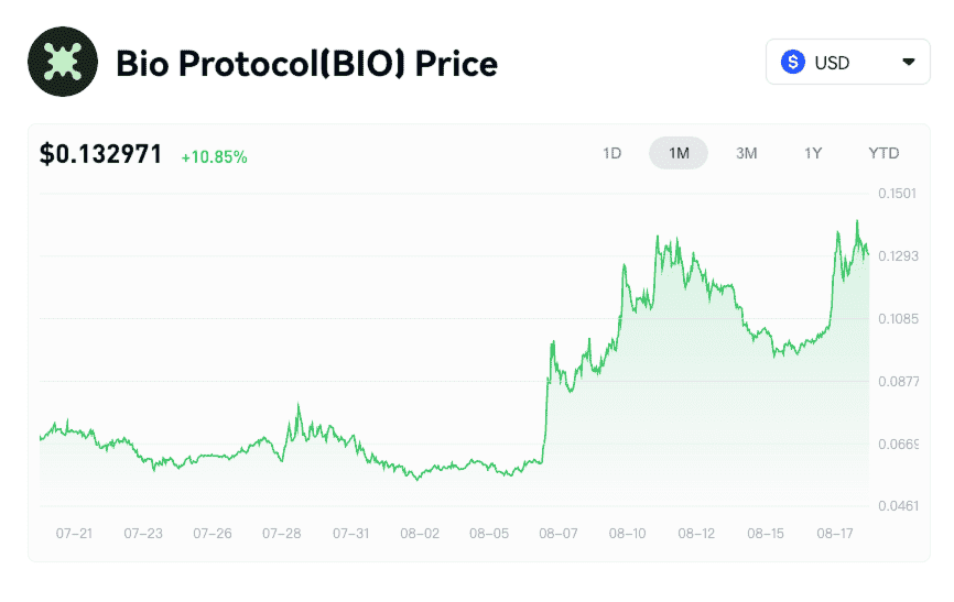 What Is Bio Protocol (BIO)? A Deep Dive into the Future of Decentralized Science