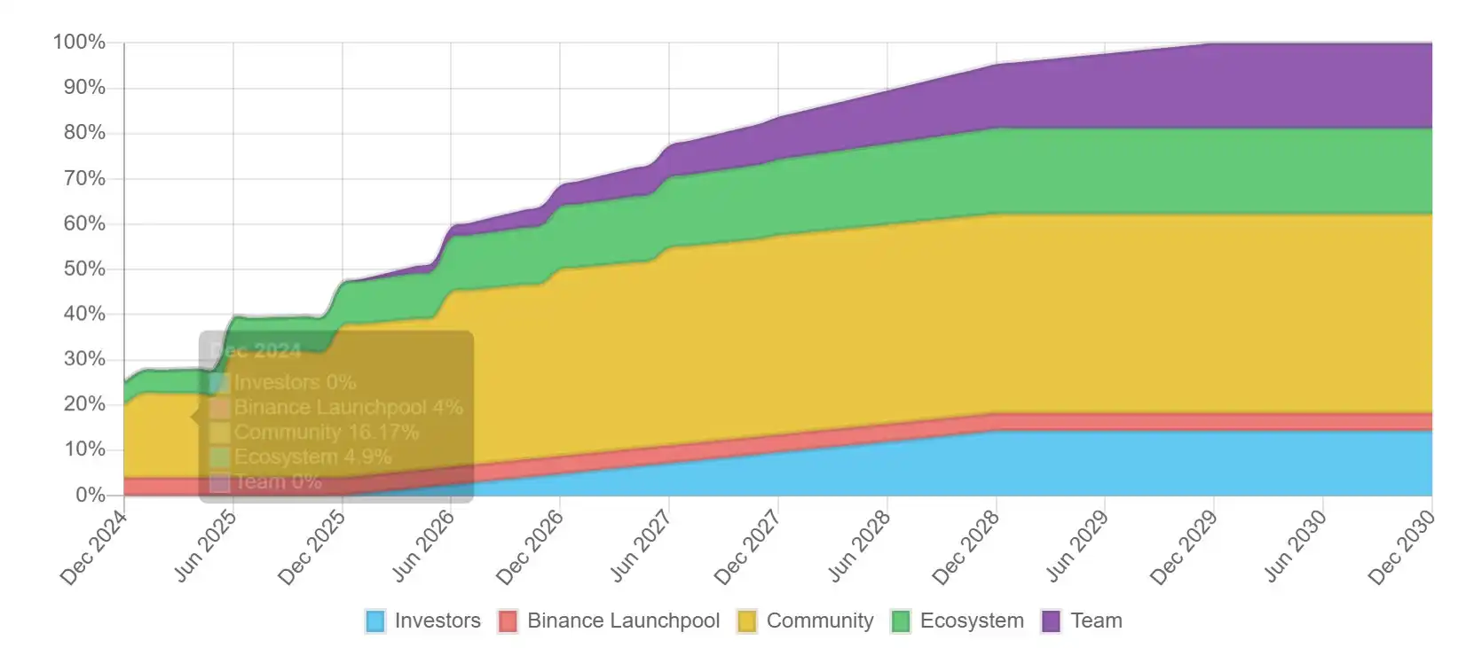Exploring Vana AI Public Blockchain: Reshaping the Data Economy, How to Get Involved Now?