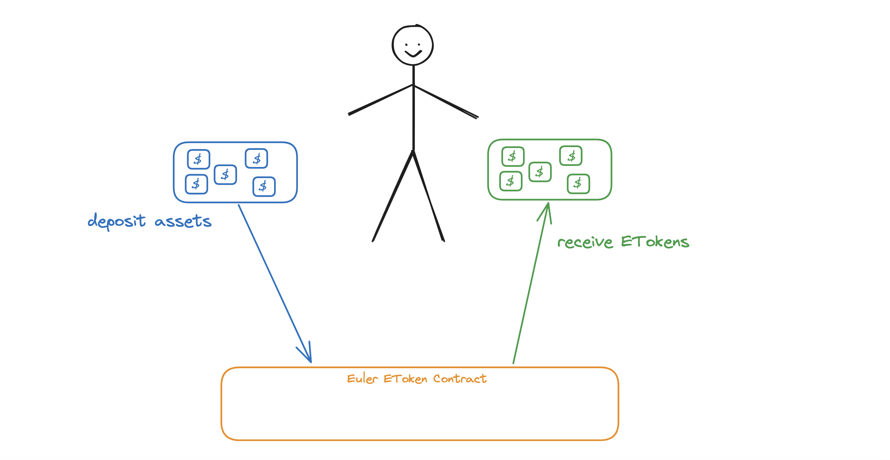 What is Euler (EUL)? Modular Engine Rebuilding DeFi Lending