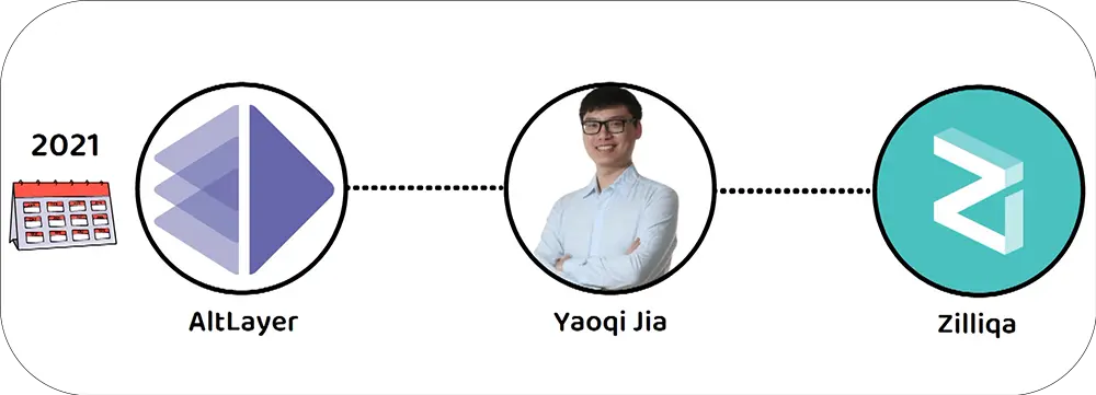 What is AltLayer and how does AltLayer work? (ALT Tokenomics simply explained)