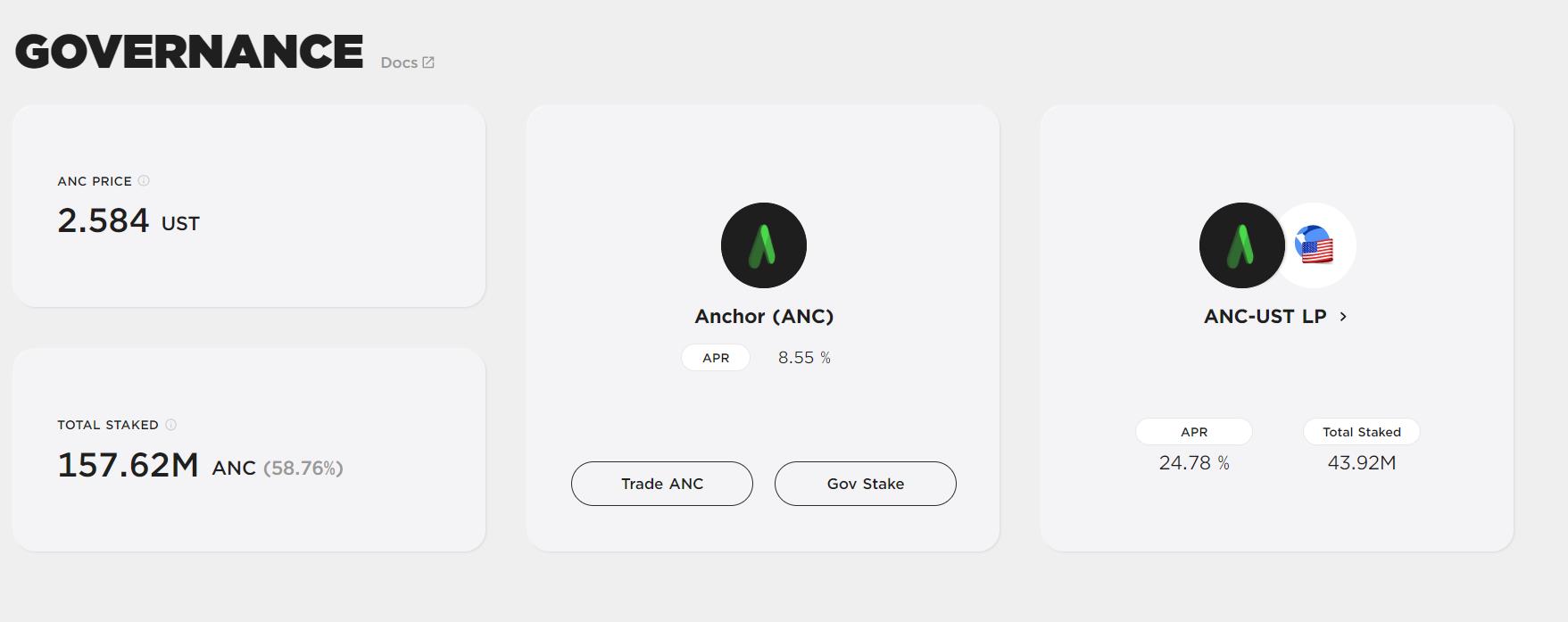 What is Anchor Protocol: The Savings Account of The Future? What is Anchor Protocol: The Savings Account of The Future?