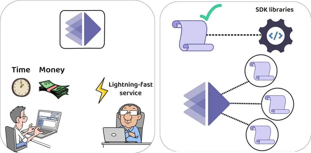 What is AltLayer and how does AltLayer work? (ALT Tokenomics simply explained)