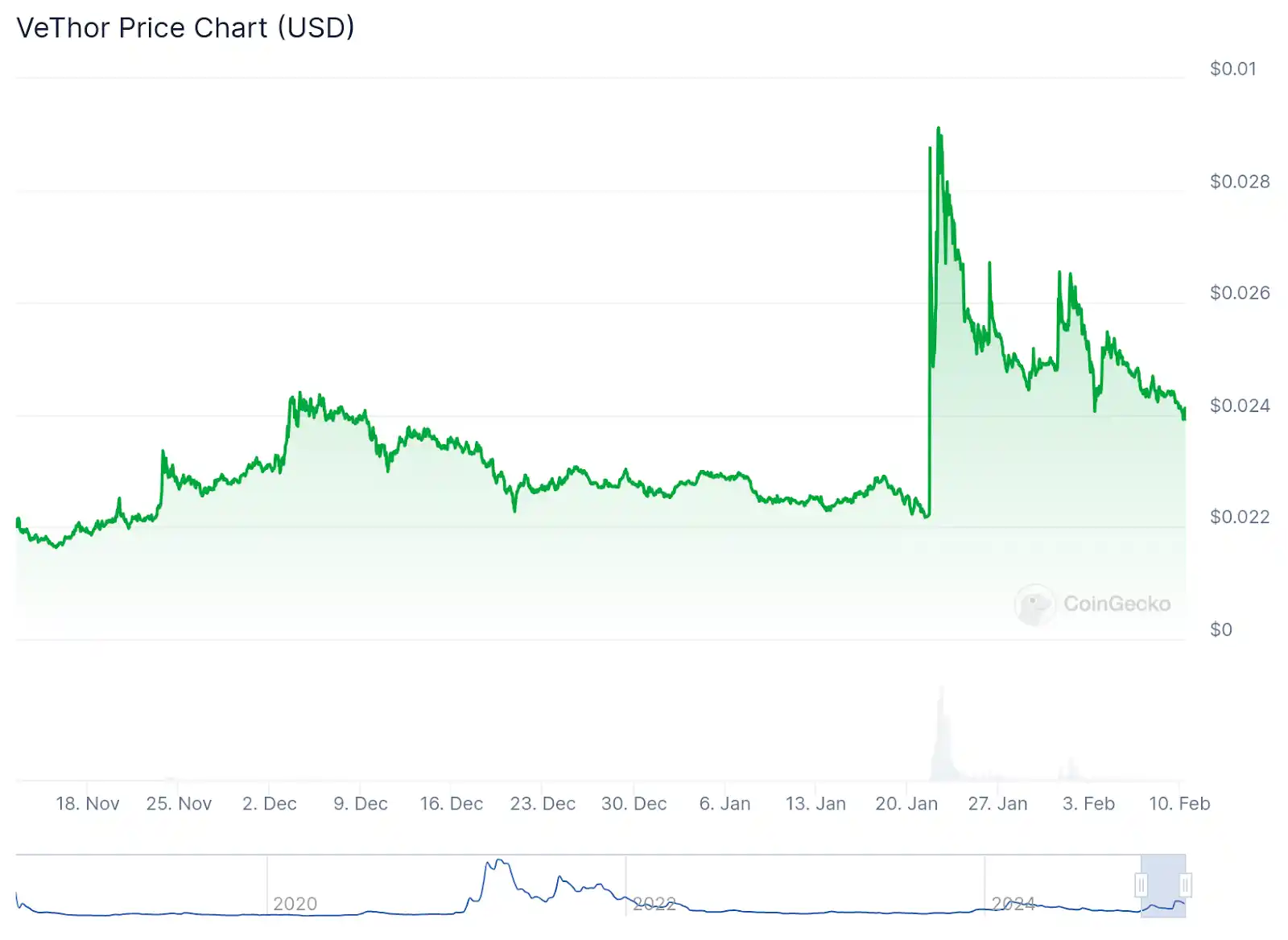 VeThor (VTHO): Gas Token for the VeChain Ecosystem VeThor (VTHO): Gas Token for the VeChain Ecosystem