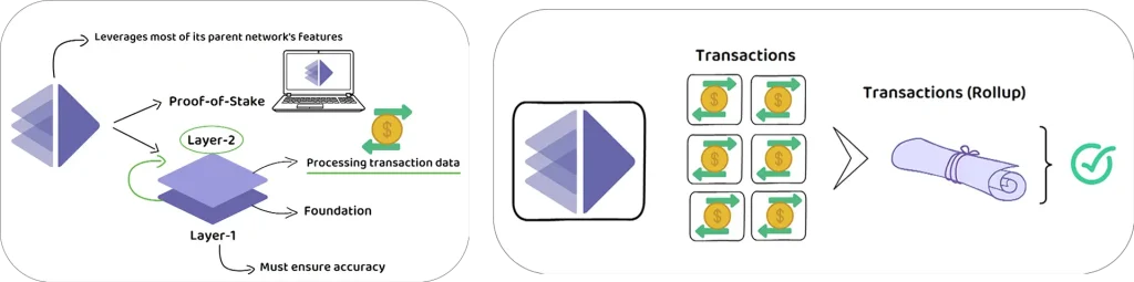 What is AltLayer and how does AltLayer work? (ALT Tokenomics simply explained)