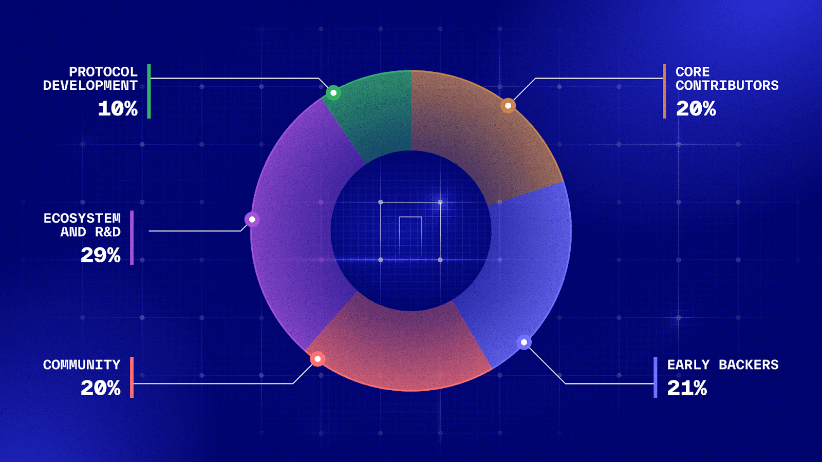 What is Nillion Crypto? A Comprehensive Guide to Nillion (NIL) Airdrop What is Nillion Crypto? A Comprehensive Guide to Nillion (NIL) Airdrop