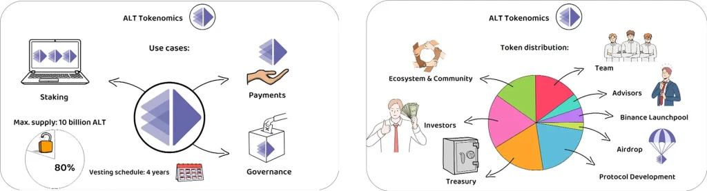What is AltLayer and how does AltLayer work? (ALT Tokenomics simply explained)