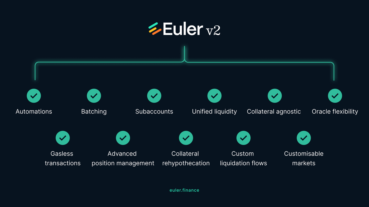 What is Euler (EUL)? Modular Engine Rebuilding DeFi Lending