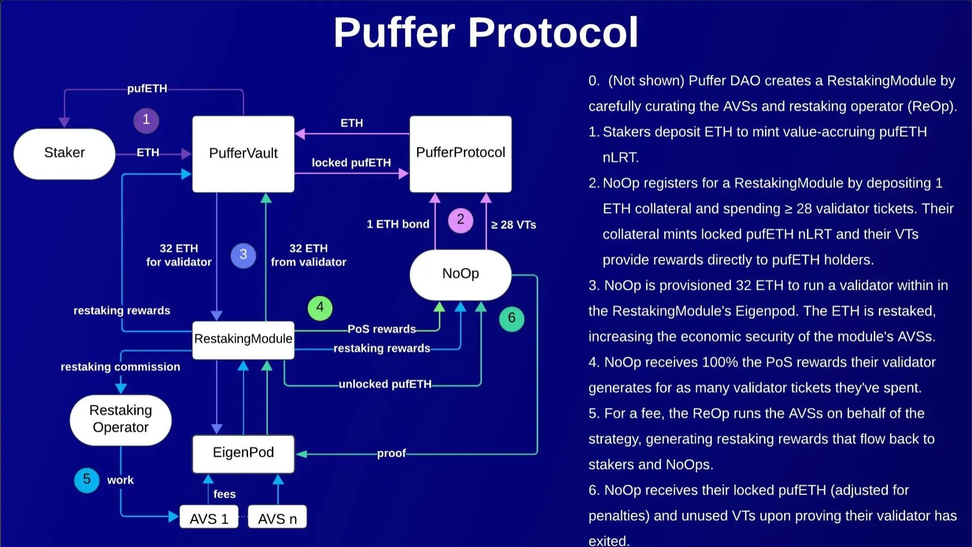 What is Puffer Finance? 5 Things You Need to Know About PUFFER Token