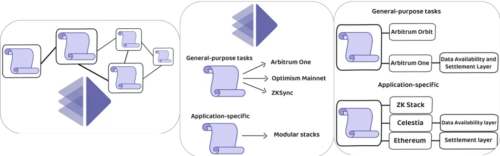 What is AltLayer and how does AltLayer work? (ALT Tokenomics simply explained)
