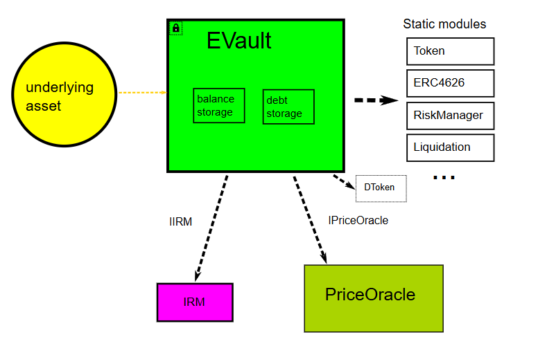 What is Euler (EUL)? Modular Engine Rebuilding DeFi Lending