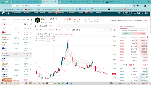 Anchor protocol_ a Terra-based lending and borrowing platform.