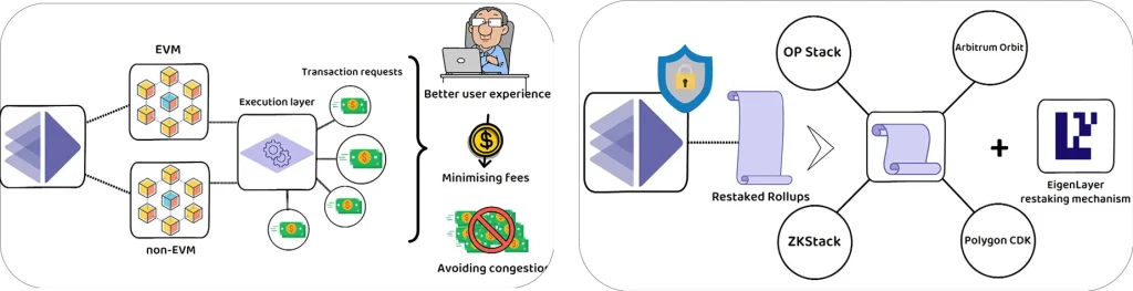 What is AltLayer and how does AltLayer work? (ALT Tokenomics simply explained)