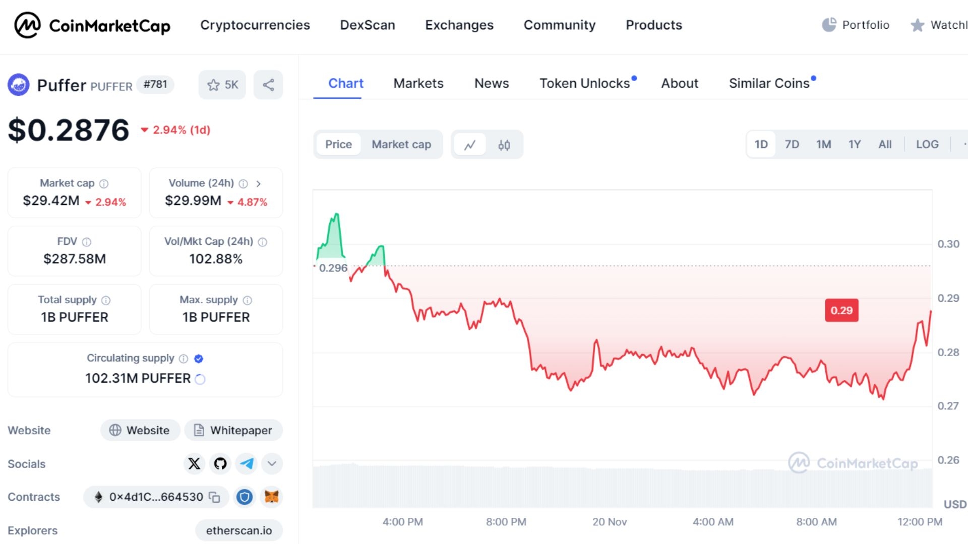 What is Puffer Finance? 5 Things You Need to Know About PUFFER Token