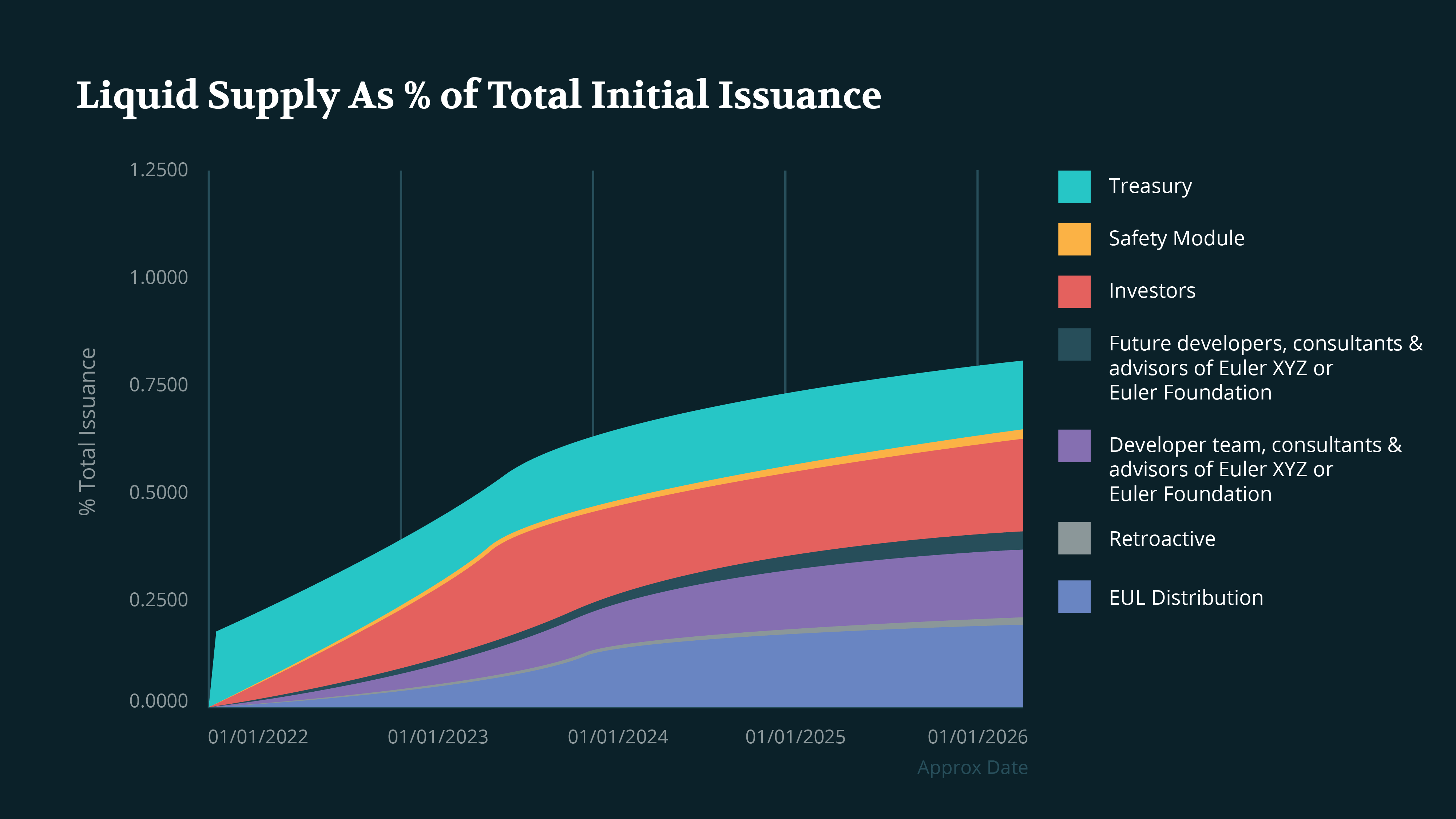 What is Euler (EUL)? Modular Engine Rebuilding DeFi Lending